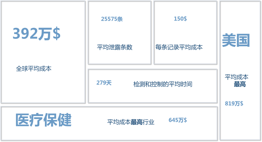 ¡¶2019Äê¶ÈÊý¾Ýй¶³É±¾µ÷Ñл㱨¡· IBM SecurityºÍPonemon Institute ¡¶2019Äê¶ÈÊý¾Ýй¶³É±¾µ÷Ñл㱨¡· IBM SecurityºÍPonemon Institute